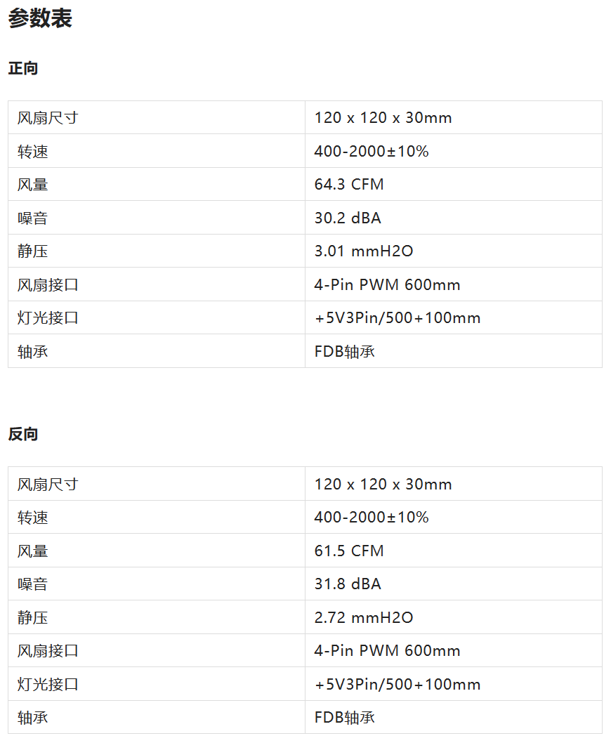 《追风者 30mm 积木幻彩 RGB 机箱风扇 D30-120》正式发售：三联包售价549元